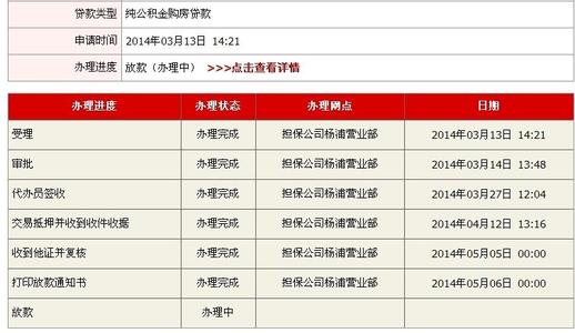 贷款可以贷多少钱(公积金贷款可以贷多少钱)