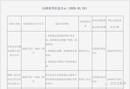 合利宝是哪个网贷