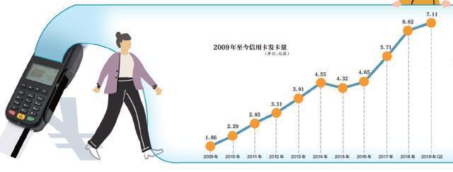 如何利用信用卡炒股
