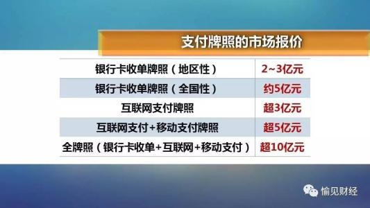 工商信用卡分期利息怎么算(工商信用卡分期利息多少)
