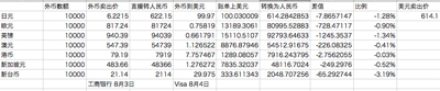 工商银行信用卡刷卡手续费(工商银行信用卡国外刷卡手续费)