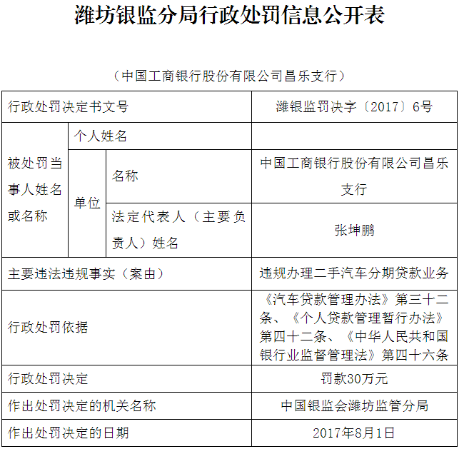 工商银行装修贷款申请需要条件