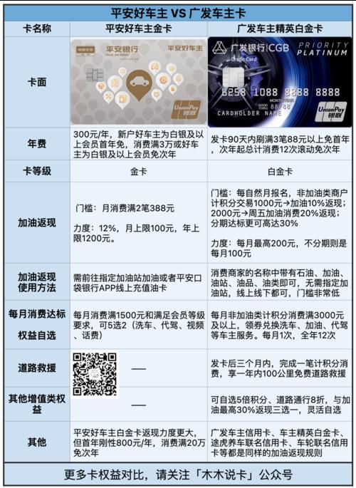 平安车主卡