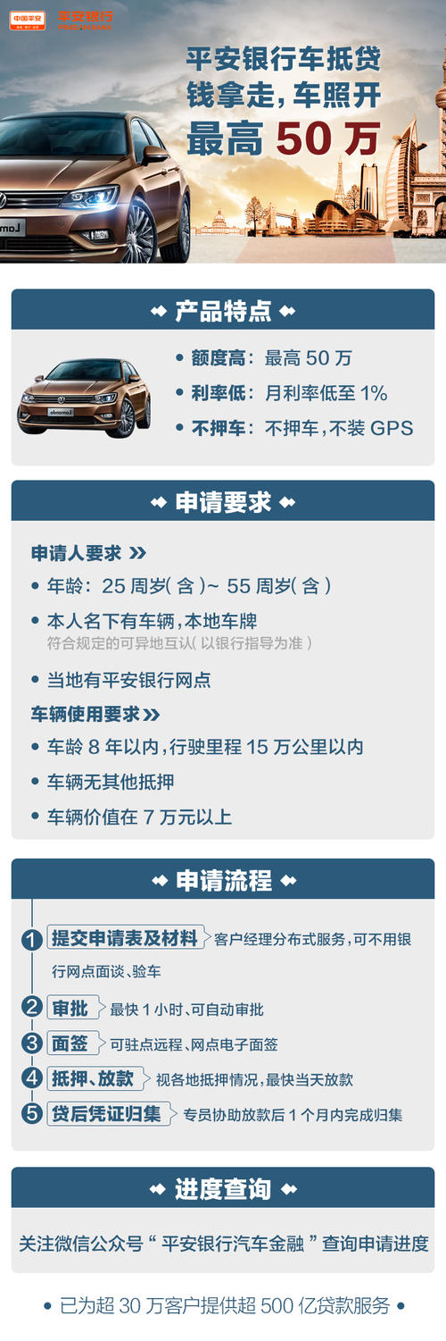 平安银行车主贷押大本吗(平安银行车主贷押证吗)