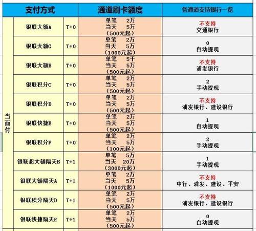 无工作怎样养银行流水(怎样才能在银行工作)