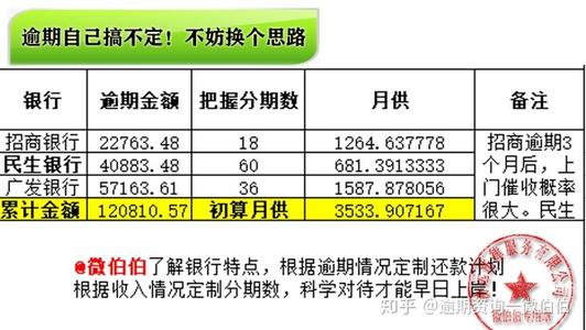 欠信用卡20万自救还完了(信用卡欠5万自救方法)