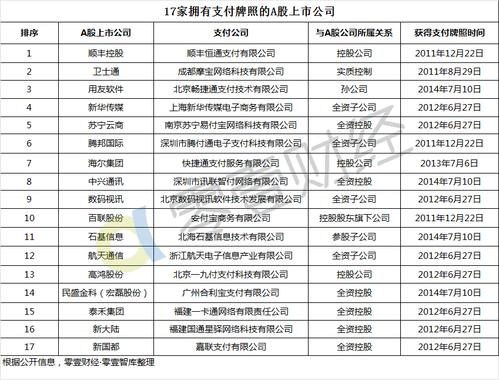 目前可以用的短信验证码平台(在线短信验证码平台)