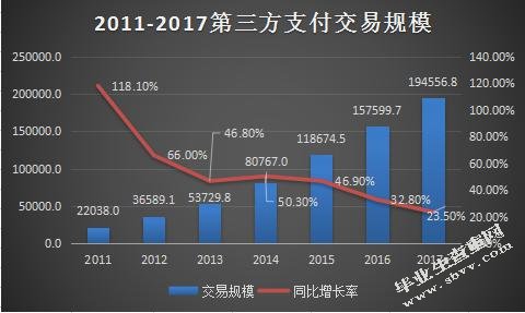 目前第三方支付平台有哪些