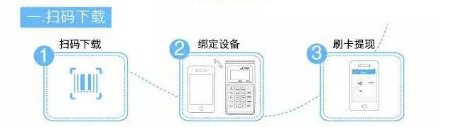 立刷pos机押金249(立刷pos机押金249怎么退)