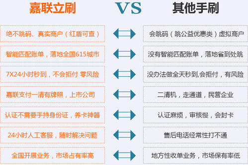 立刷费率为什么那么高