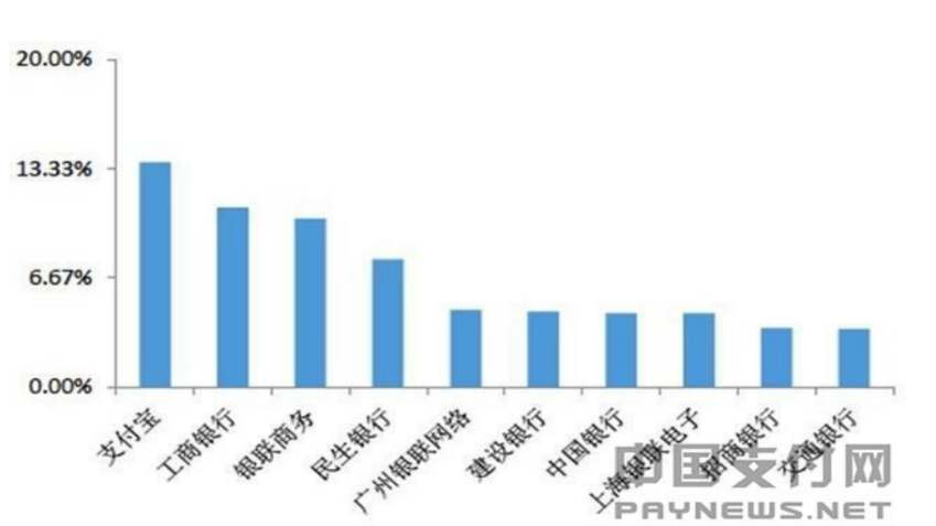 第三方支付平台代付接口介绍(第三方h5支付平台接口)