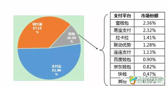 第三方支付平台上市公司(电子支付平台上市公司)