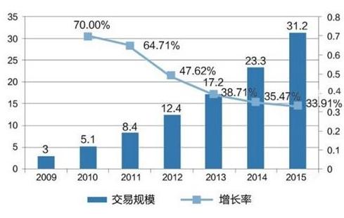 第三方支付平台排行2020(第三方支付平台排行100名)