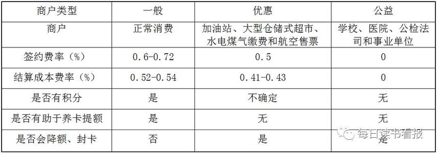 装修类<a href=