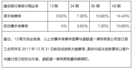 装修贷利息是多少钱啊
