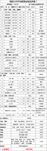 装修贷款一般利息多少