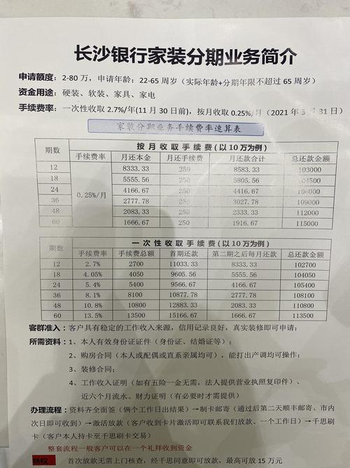装修贷款申请需要哪些材料