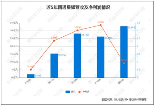 你们可以办理境外的pos机吗