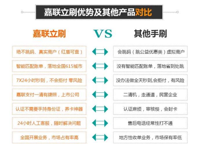 佳木斯商用pos机费率办理步骤