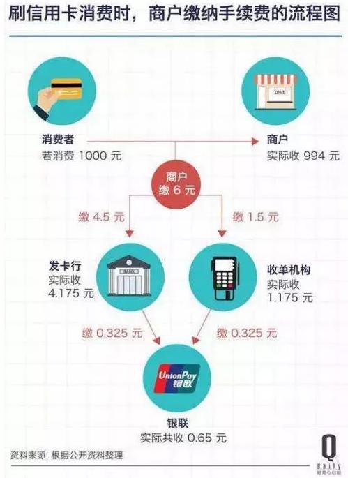如何办理pos机不收手续费(商户的pos机刷信用卡不收手续费吗)
