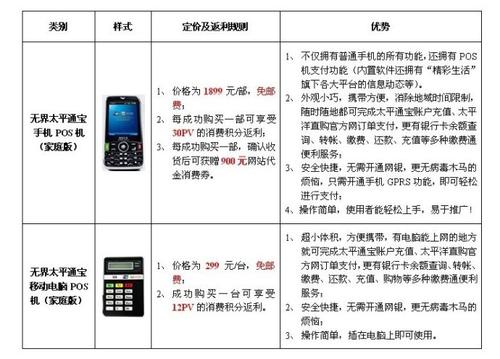 如何办理信用卡pos机