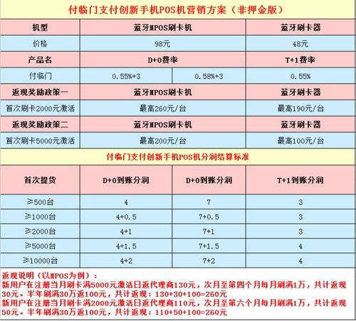 付临门申请个人pos机办理渠道