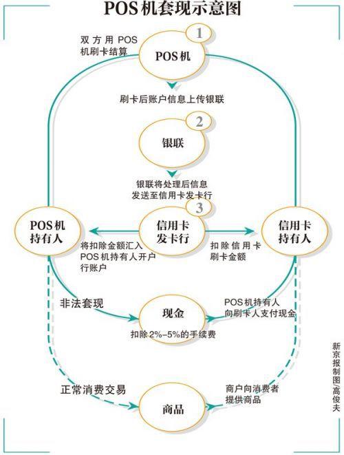 代理公司违规办理pos机(临沂办理pos机代理)