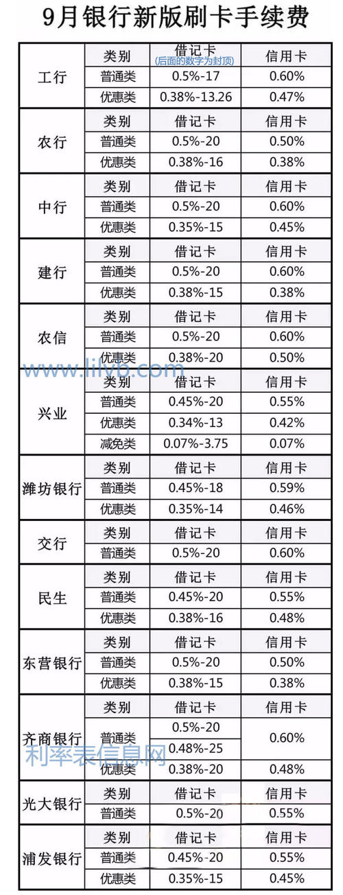 银行办理pos机手续费是多少