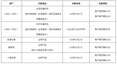 上海信用卡积分兑换cvv2(上海浦发银行信用卡积分兑换)