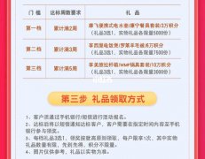 上海银行信用卡积分兑换方法介绍(上海银行信用卡有积分兑换吗)