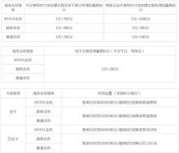 中信信用卡1积分兑换表