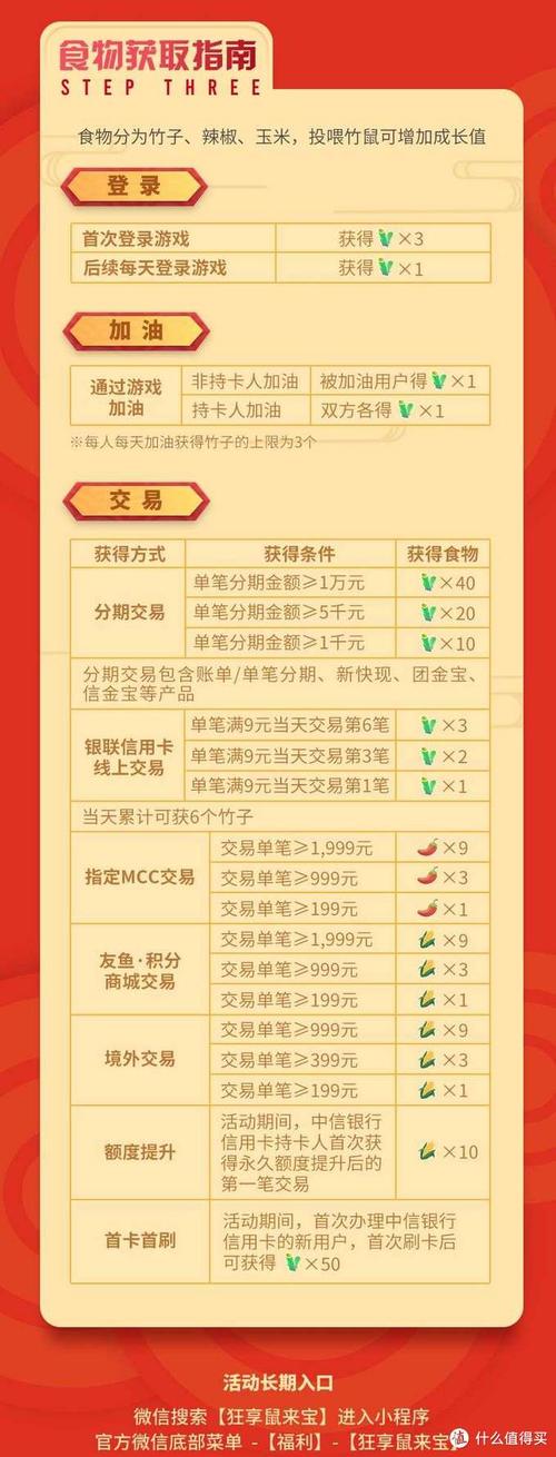 中信信用卡买机票积分兑换