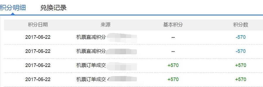 中信信用卡携程积分商城兑换(中信信用卡携程会员怎么绑定)