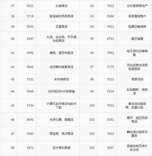 中信信用卡消费多少一积分兑换(信用卡第一笔消费不能超过多少)