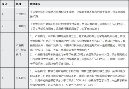 中信信用卡积分兑换集分宝方法