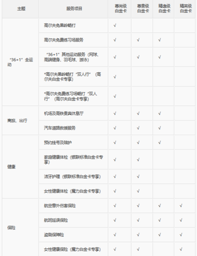 中信白金信用卡年费用多少积分兑换