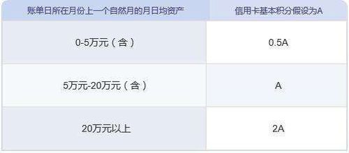 中信白金信用卡年费积分怎么兑换