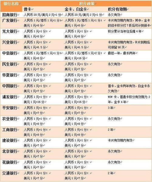 中信白金信用卡积分兑换年费