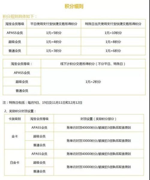 中信银行信用卡年费积分兑换