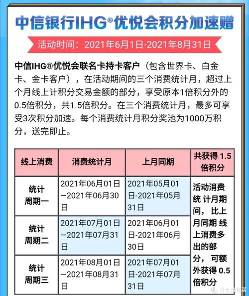 中信银行信用卡积分兑换电话费