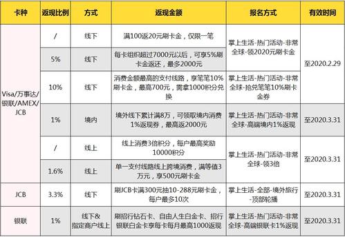 中信银行信用卡积分兑换浦发