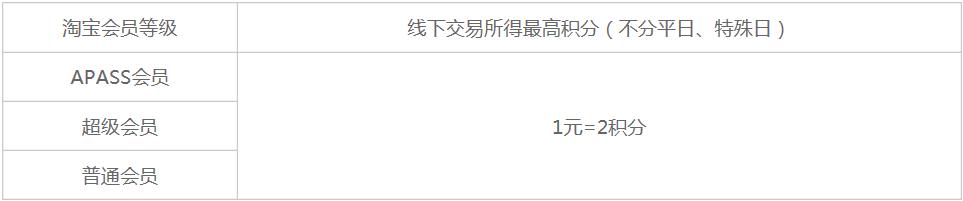 中信银行信用卡积分可以兑换机票
