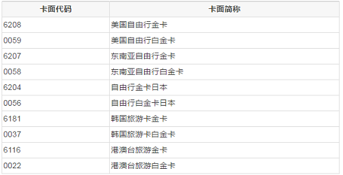 中国银行信用卡积分兑换里程
