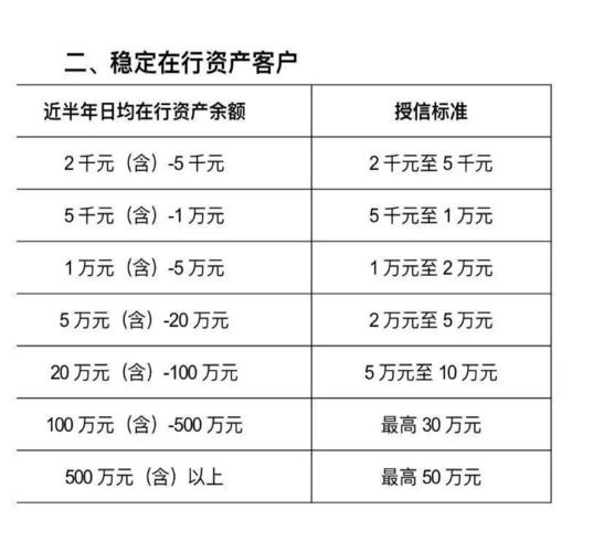 中国银行信用卡积分兑换里程详解