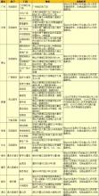 中国银行积分兑换信用卡年费