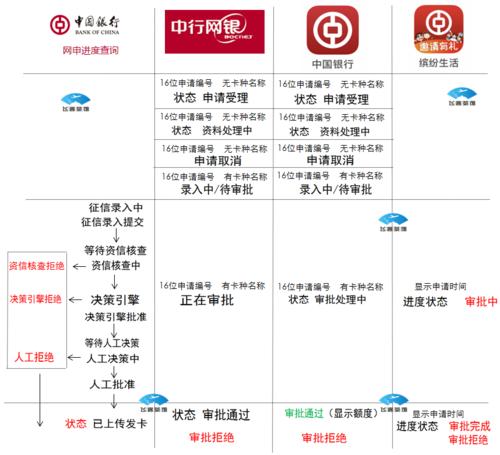 中行信用卡积分兑换兑换常见问题