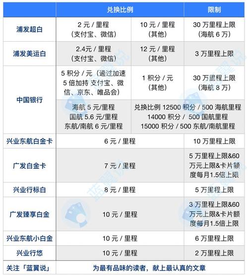 中行信用卡积分兑换流程