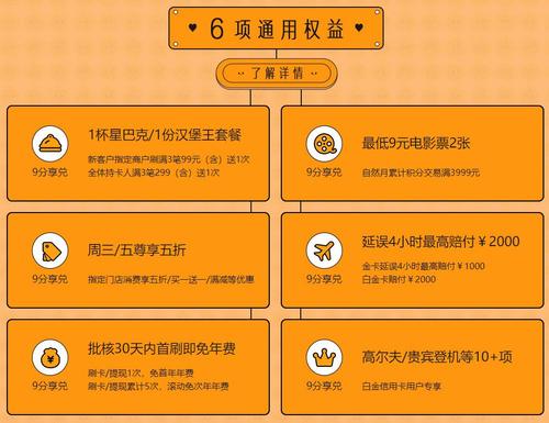 中行信用卡积分怎么兑换星巴克