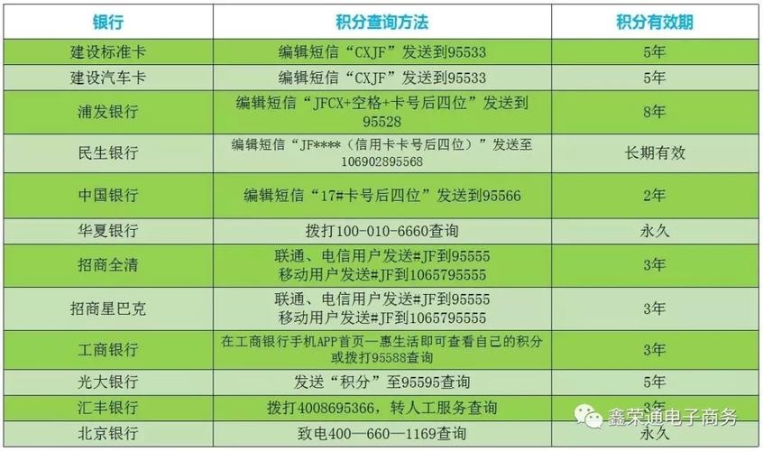 交通银行信用卡积分兑换上限