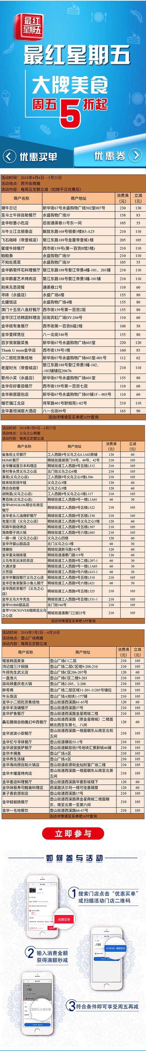交通银行信用卡积分兑换什么时候